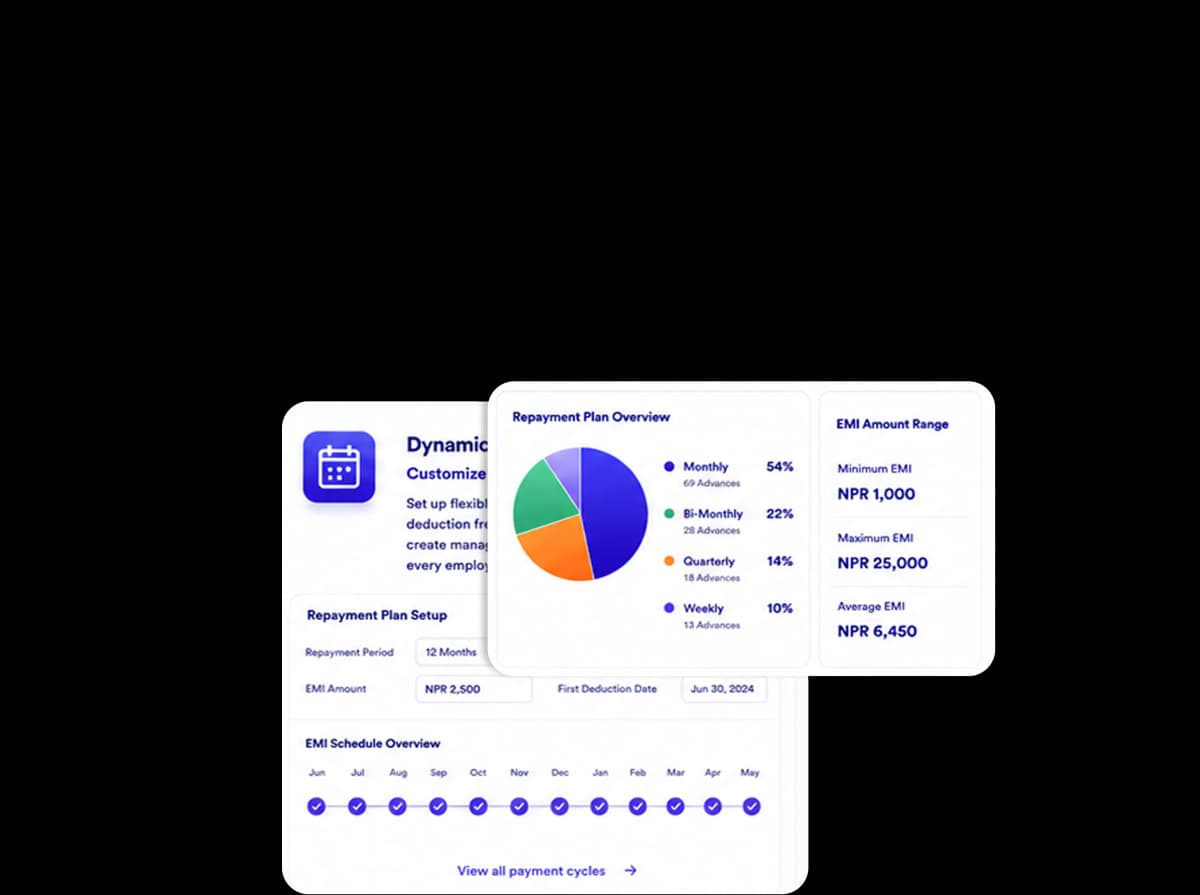 Recover EMIs Automatically
