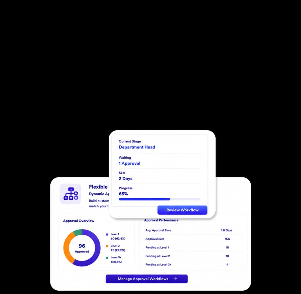 Dynamic Approval Flow