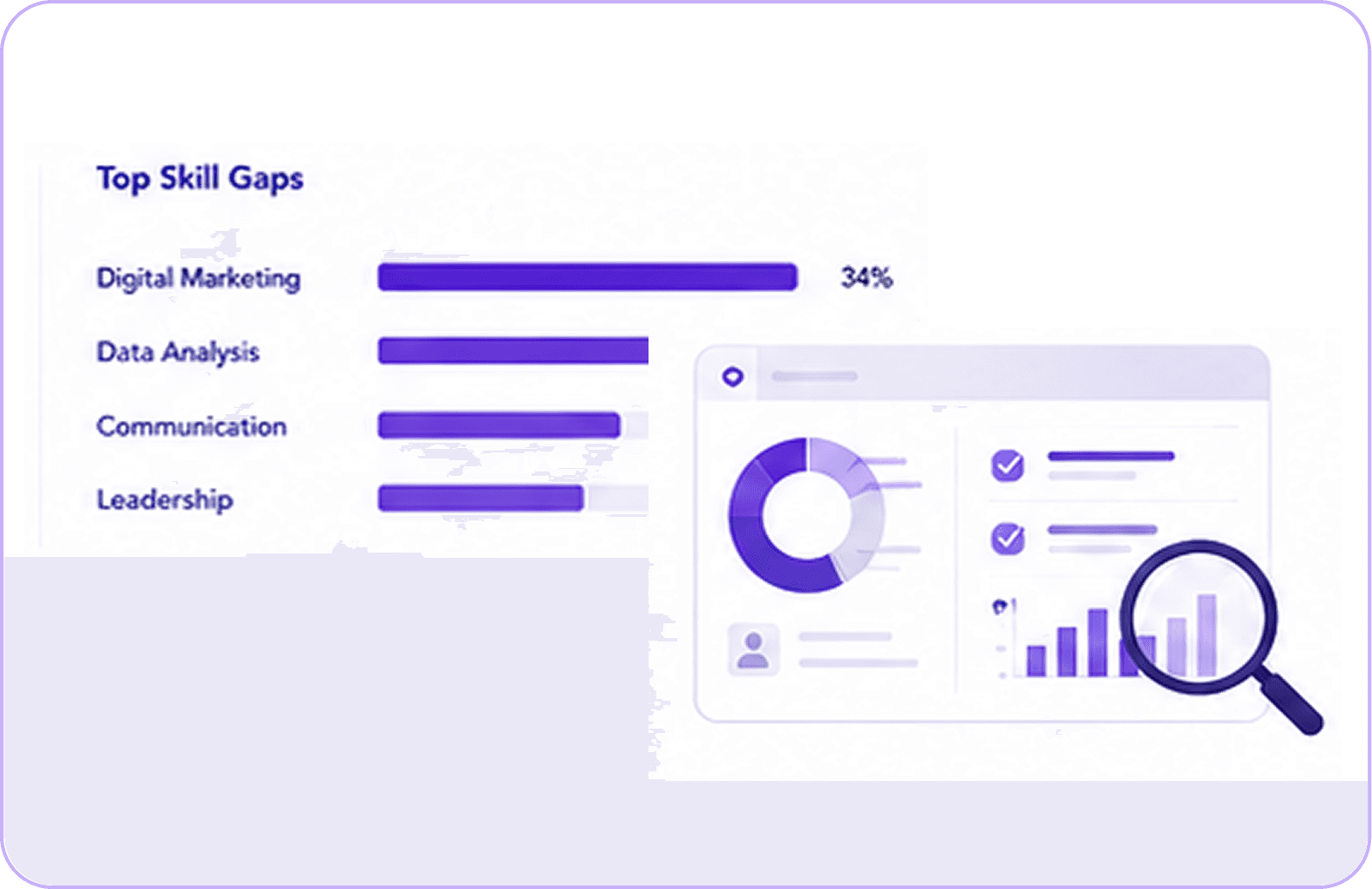 Compliance & Skill Gap Analysis
