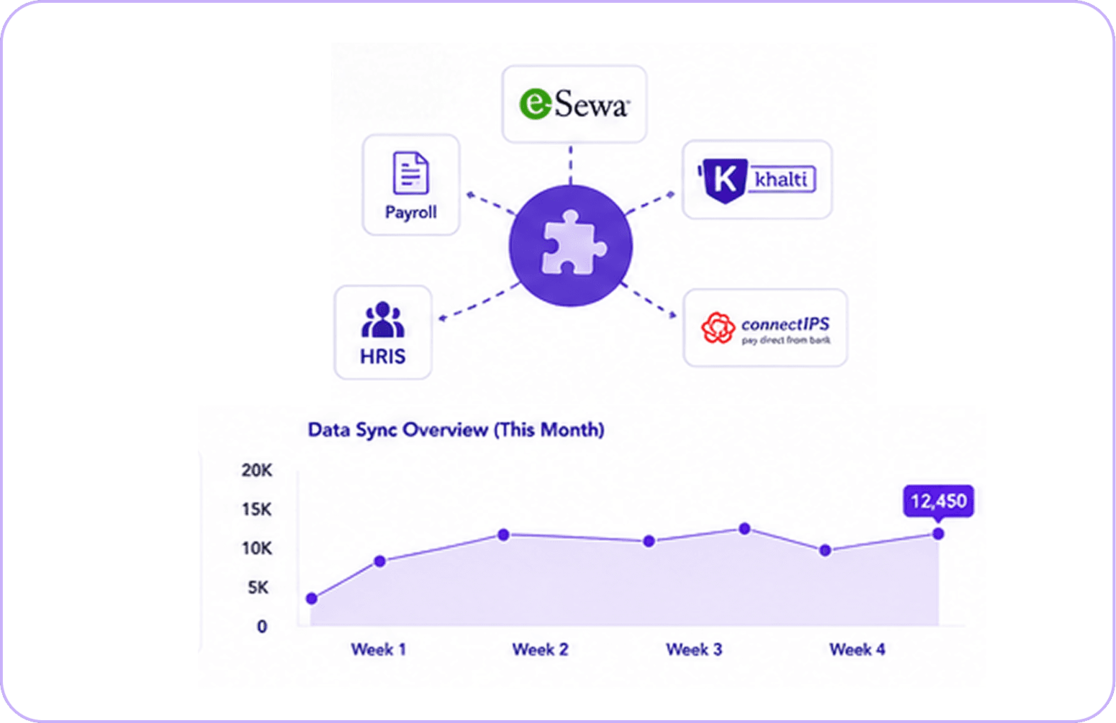 HRIS & Local Software Integrations