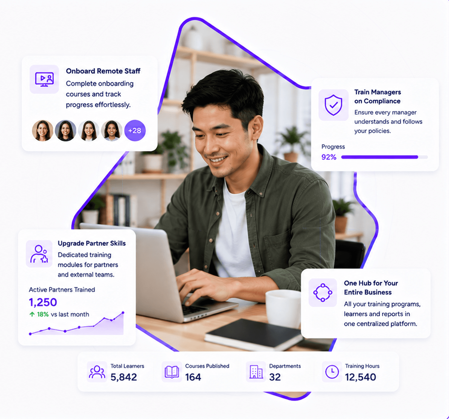 Empower every employee, manager, and partner