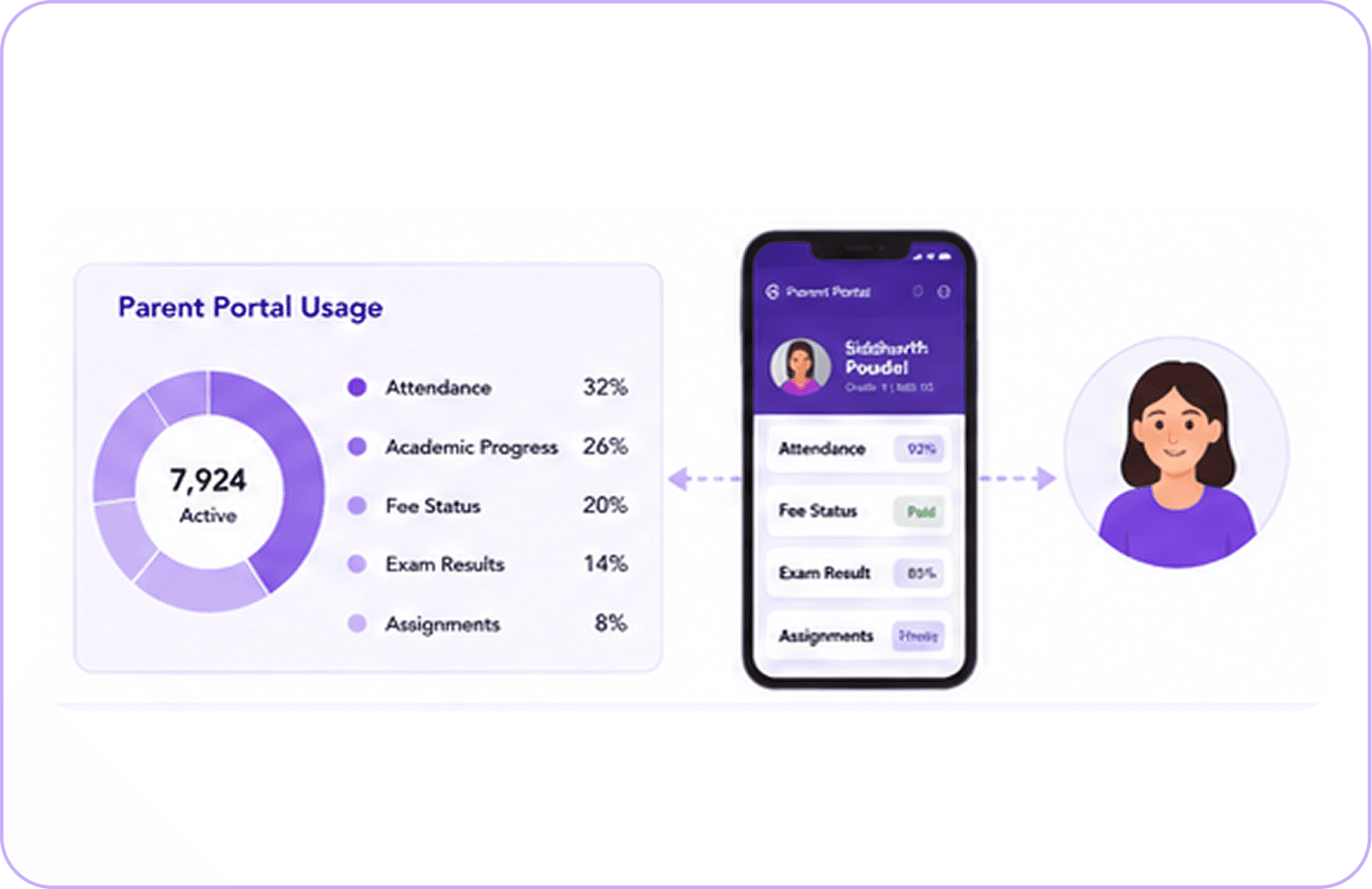 Automated SMS & Parent Portal
