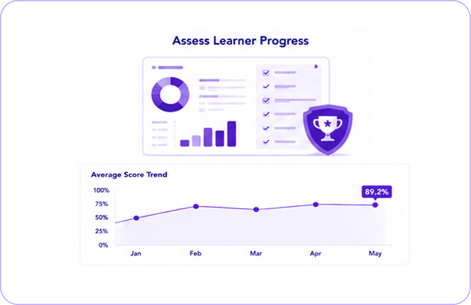 Assess Learner Progress