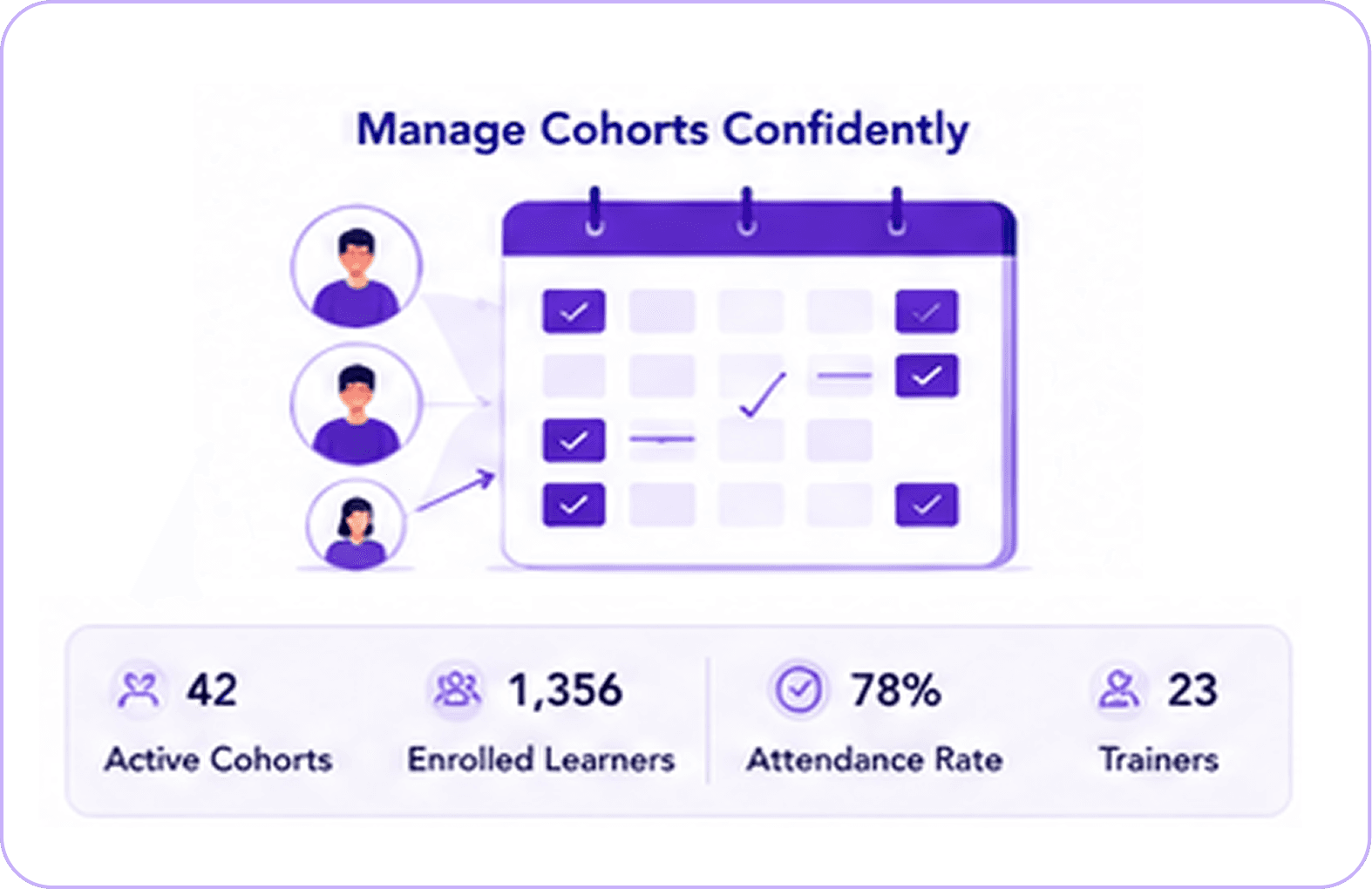 Manage Cohorts Confidently