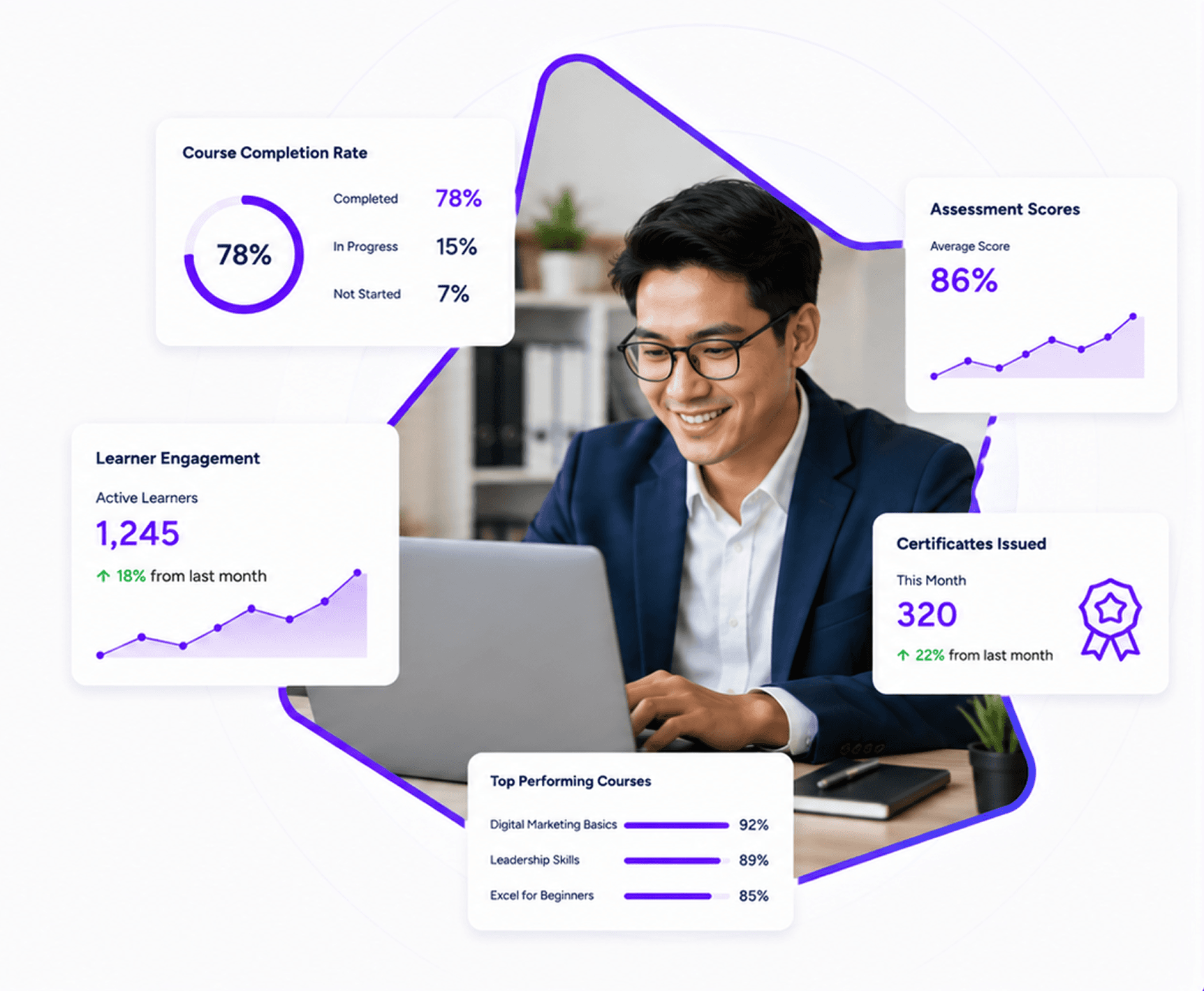 Turn learning data into better decisions.