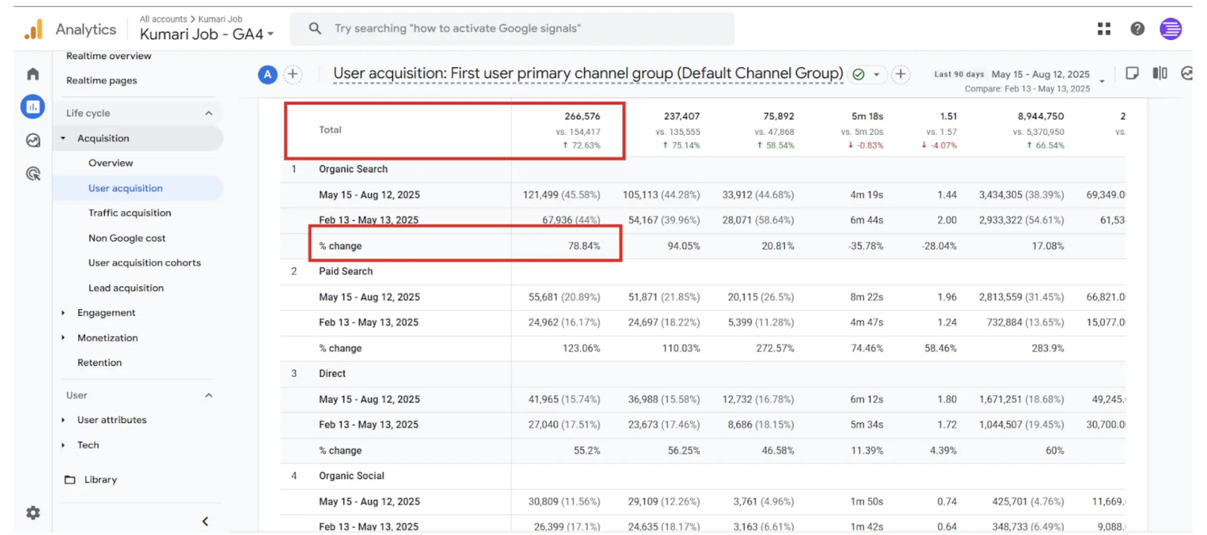 SEMRush Authority Score Improvement for Kumari Job