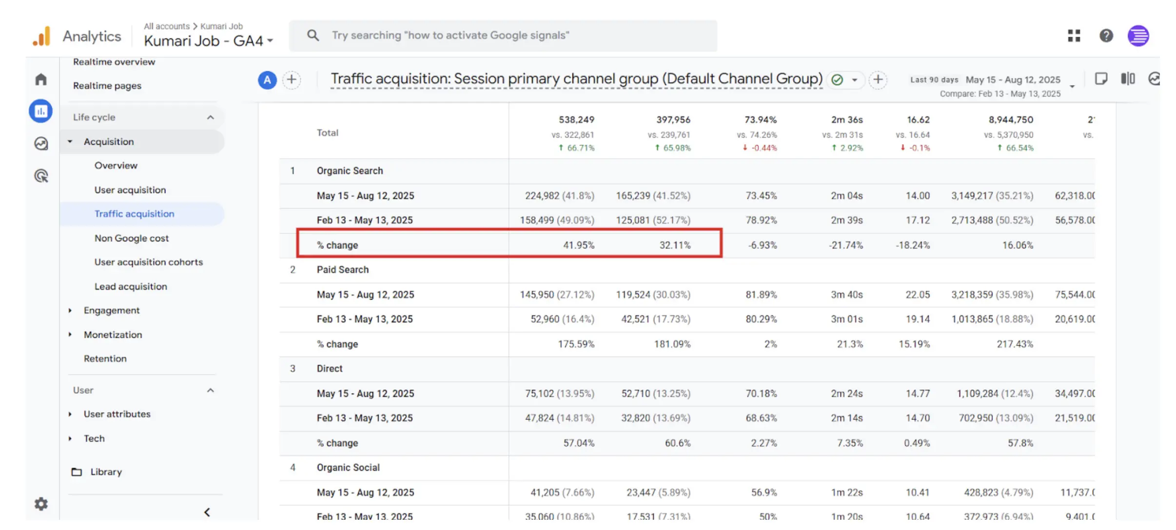 Kumari Job Organic Traffic Growth Chart - Pace Infosys SEO