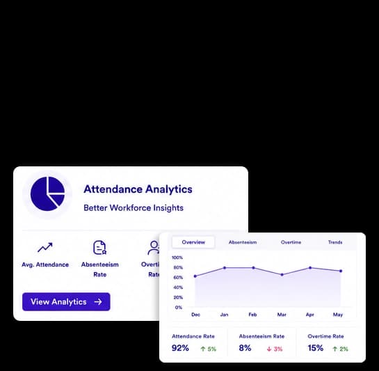 Better Workforce Insights