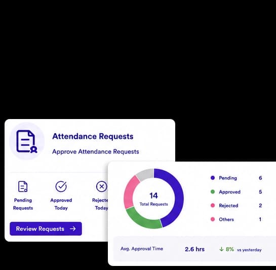 Approve Attendance Requests