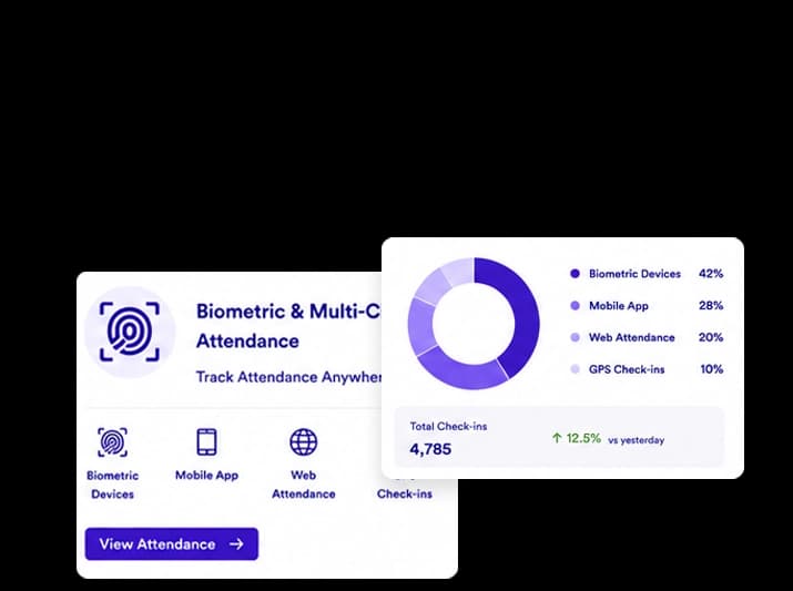 Track Attendance Anywhere