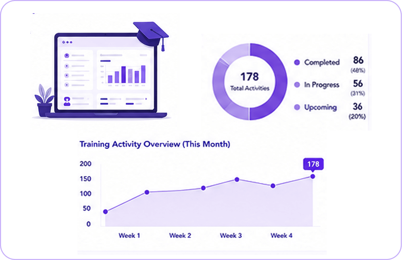Manage Every Training Activity