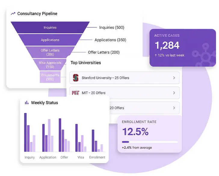 Admission Insights