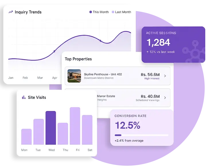 Real-Time Reports