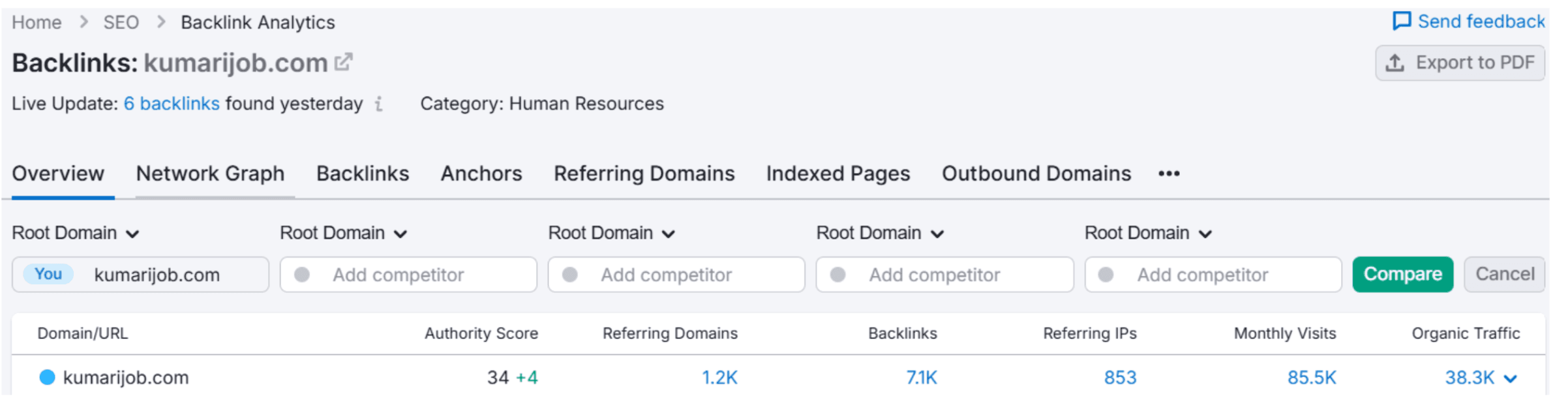 SEMRush Authority Score