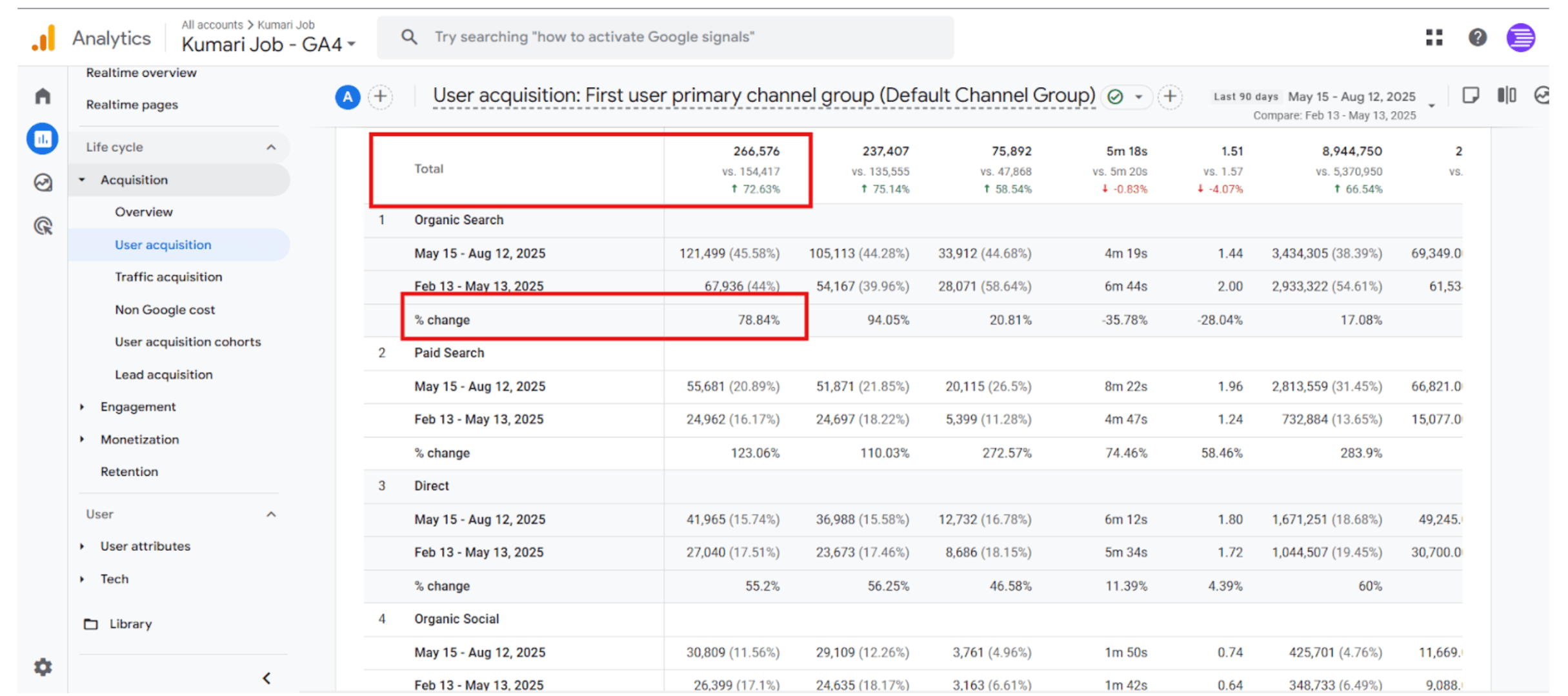 SEMRush Authority Score Improvement for Kumari Job