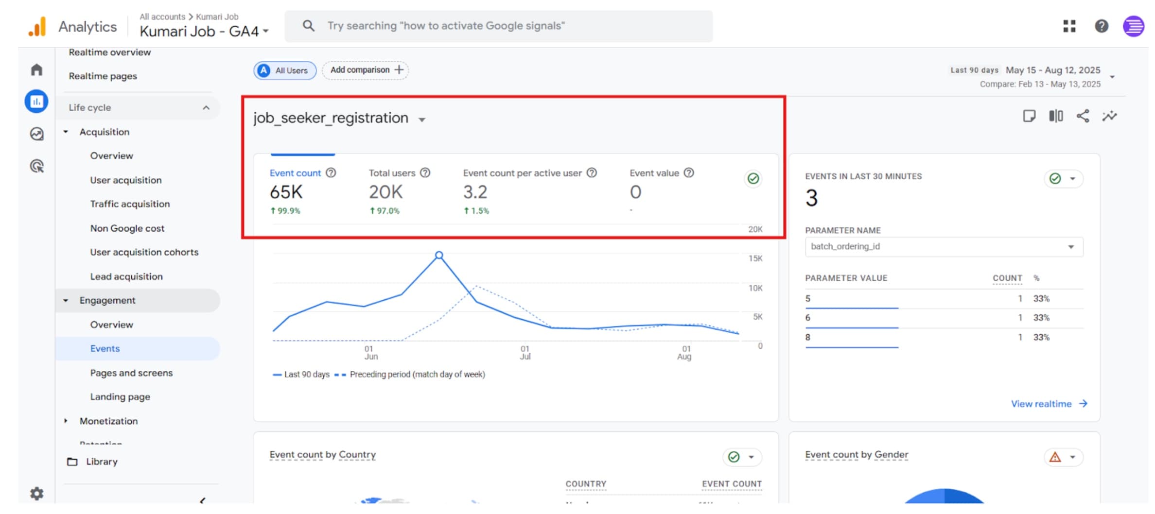 Key Event-Job Seeker Registrations
