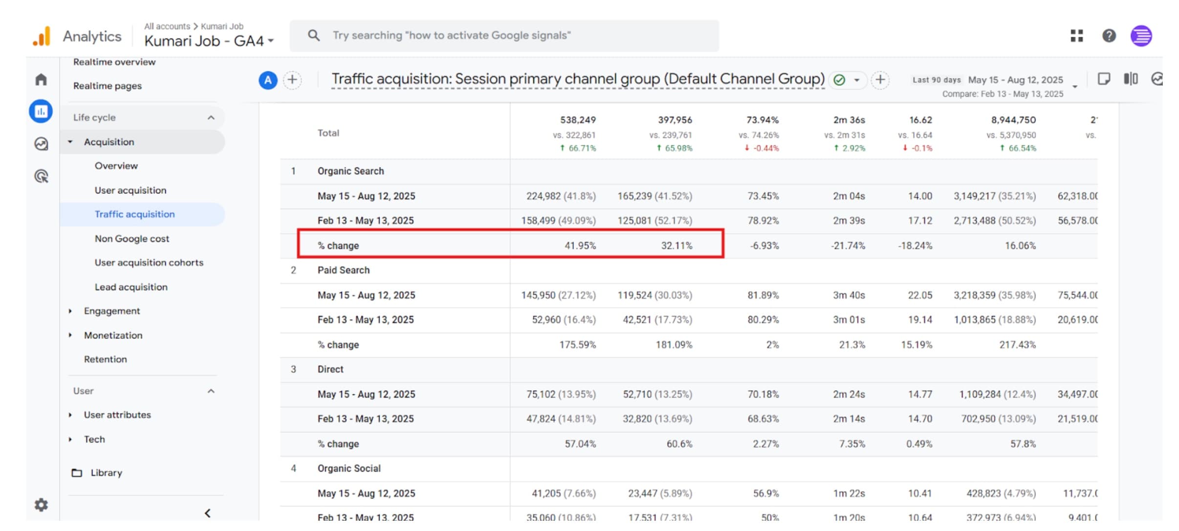 Kumari Job Organic Traffic Growth Chart - Pace Infosys SEO