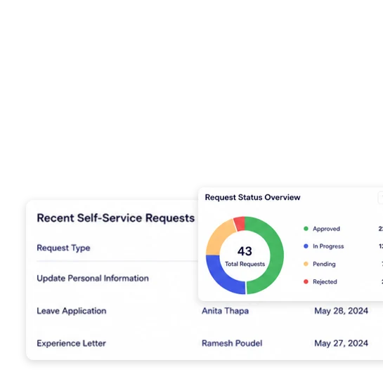 Multi-Layer Leave Approval
